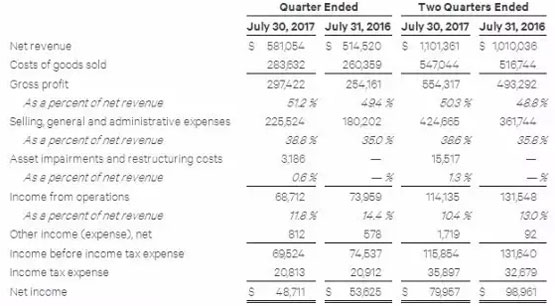 在动荡的运动市场 Lululemon如何保持业绩不败1.jpg