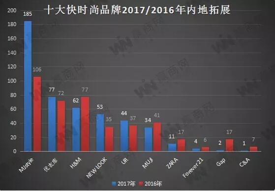 2017“不怕死”的快时尚还在狂奔 究竟是谁给的勇气2.jpg