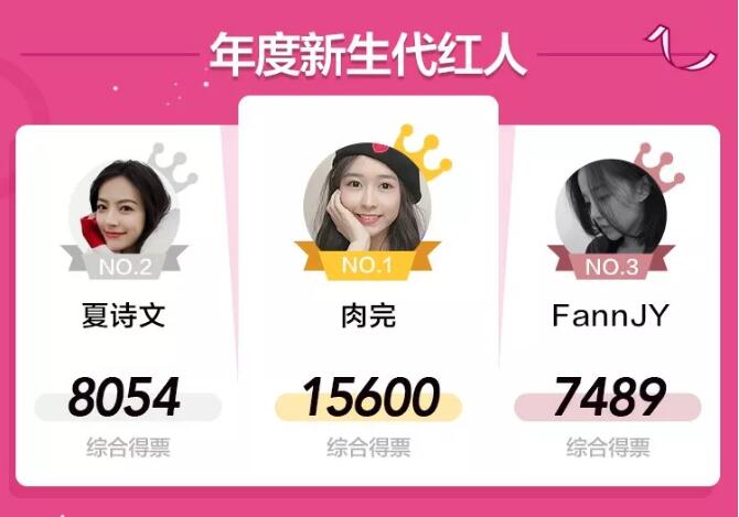 淘宝年度人气王竟然有陈赫 冠军、黑马都在这里了 1.jpg