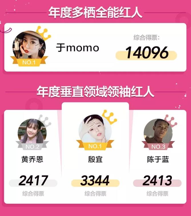 淘宝年度人气王竟然有陈赫 冠军、黑马都在这里了 2.jpg