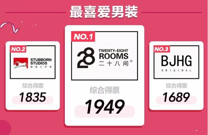 淘宝年度人气王竟然有陈赫 冠军、黑马都在这里了 5.jpg