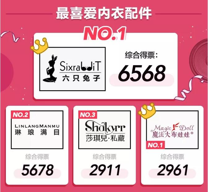 淘宝年度人气王竟然有陈赫 冠军、黑马都在这里了 7.jpg