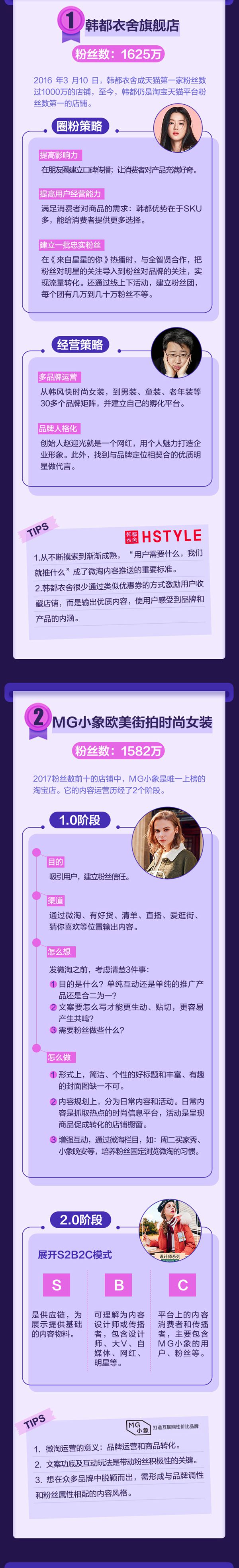 淘宝天猫粉丝最多的两家女装店铺都是怎么撩粉的？ 0.jpg