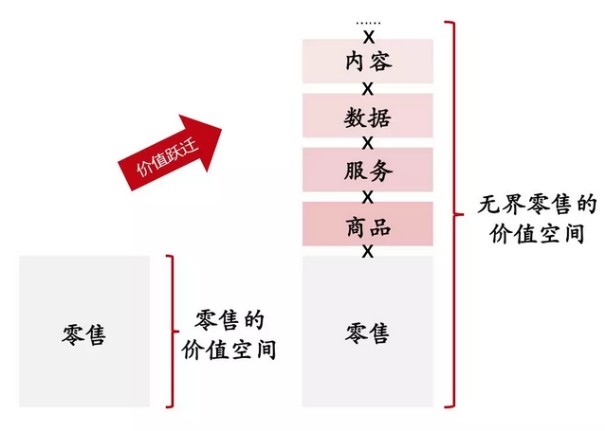 刘强东再谈无界零售：场景无限、货物无边、人企无间1.png