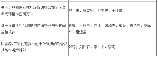 2018中国纺织学术年会召开 学术智库推进科技绿色时尚纺织1.png