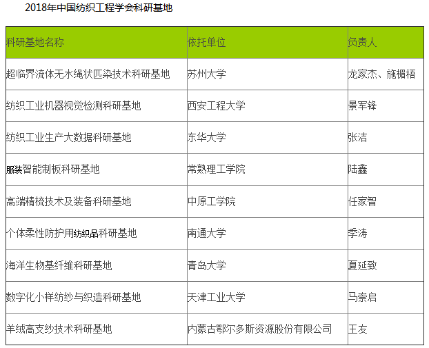 2018中国纺织学术年会召开 学术智库推进科技绿色时尚纺织2.png