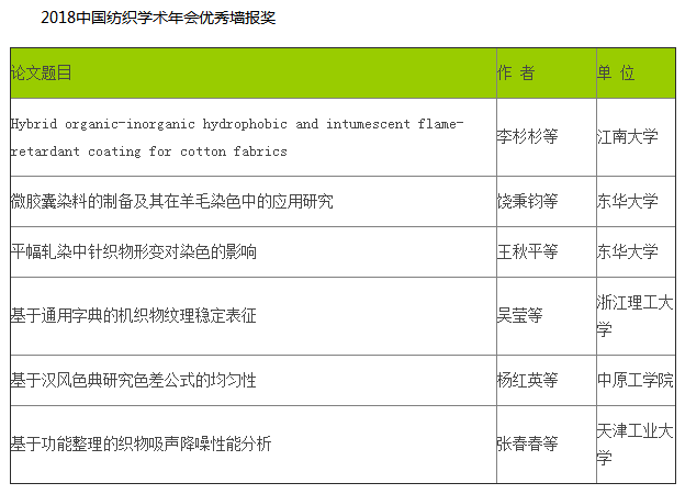2018中国纺织学术年会召开 学术智库推进科技绿色时尚纺织3.png