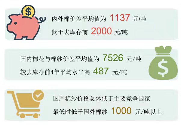 储备棉去库存精准发力 供给侧改革见成效2.jpg