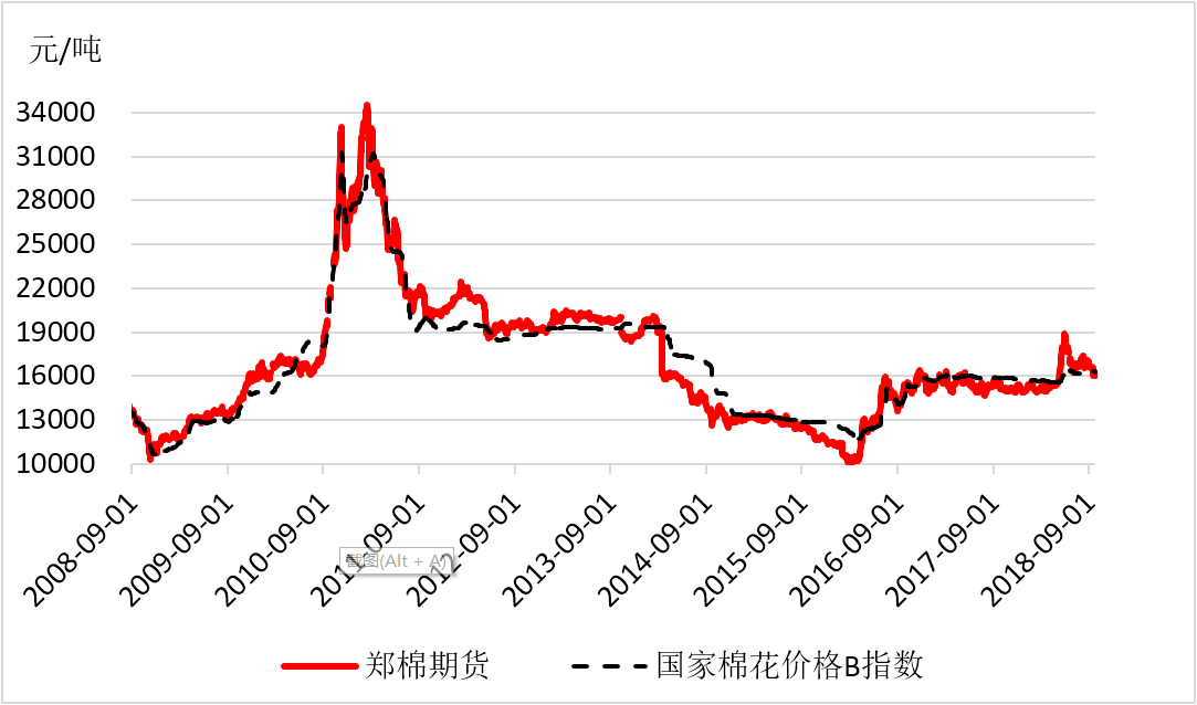 储备棉去库存精准发力 供给侧改革见成效4.png