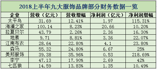 调查了16家服饰品牌业绩后 发现了有趣秘密0.png