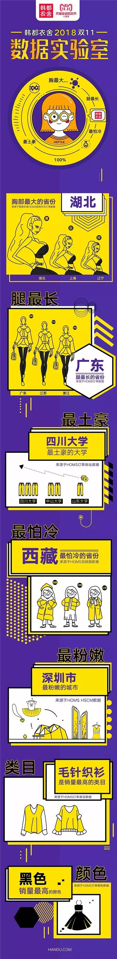 韩都衣舍发布双十一趣味榜单的心机是？0.jpg