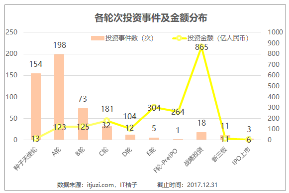 新零售2017年以早期投资为主 无人零售变风口1.png
