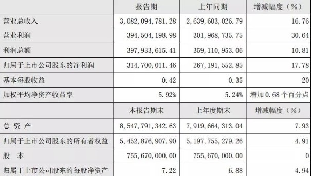 七匹狼收入挺进30亿俱乐部 收购Karl Lagerfeld中国区业务1.jpg