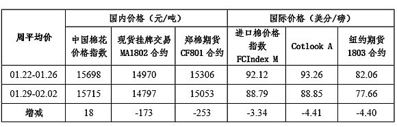 中棉协：中央一号文件发布 国内棉价保持稳定0.jpg