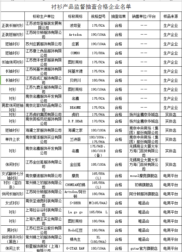 江苏质监发布休闲服装、衬衫质量抽查结果0.png