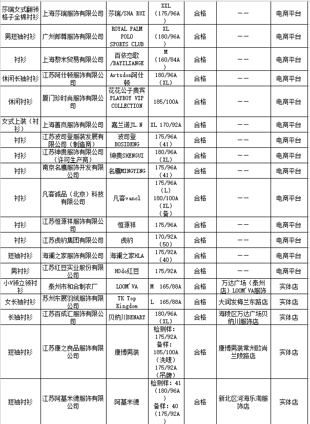 江苏质监发布休闲服装、衬衫质量抽查结果1.png