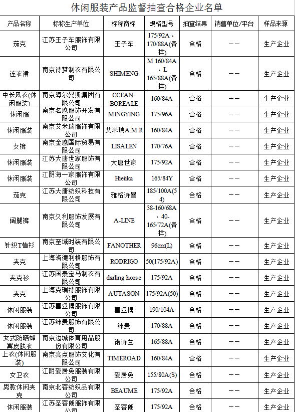 江苏质监发布休闲服装、衬衫质量抽查结果3.png