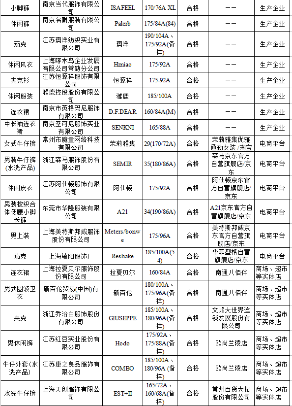江苏质监发布休闲服装、衬衫质量抽查结果4.png