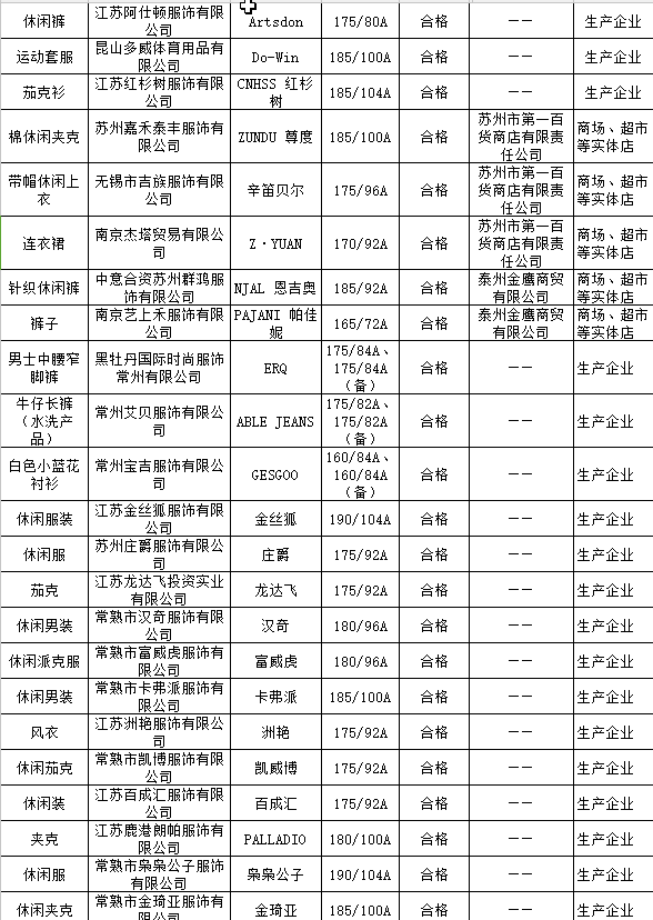 江苏质监发布休闲服装、衬衫质量抽查结果5.png