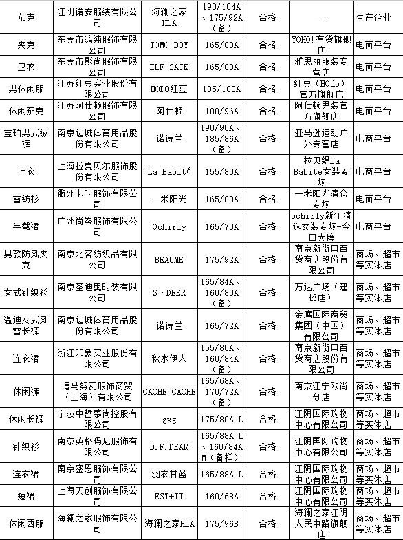 江苏质监发布休闲服装、衬衫质量抽查结果6.png