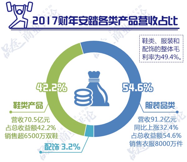 安踏挤进世界前三，361&#176;关店500多家，李宁特步又混成了啥样？3.jpg