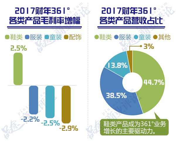 安踏挤进世界前三，361&#176;关店500多家，李宁特步又混成了啥样？5.jpg