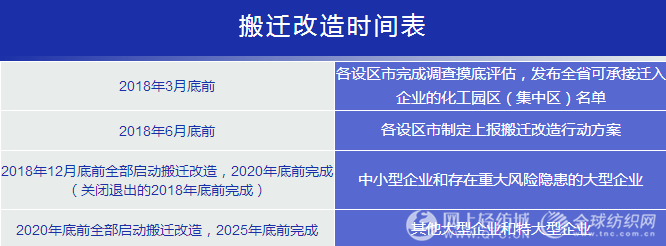 化工企业注意啦！环保督查正在行动，危化企业搬迁倒计时！1.png