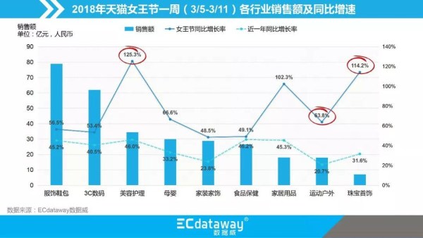 天猫女王节数据报告——洞悉女性消费趋势 0.jpg
