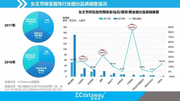 天猫女王节数据报告——洞悉女性消费趋势 1.jpg
