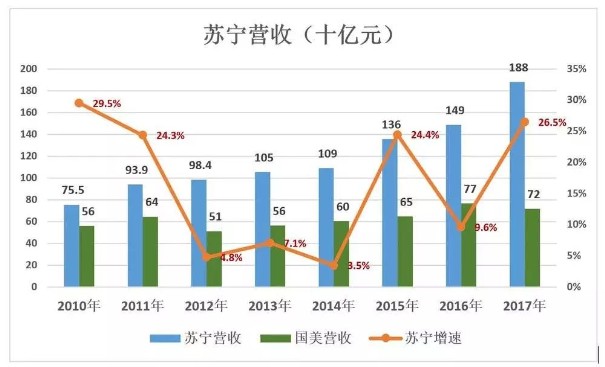 苏宁的证明：线下门店没有被时代抛弃1.jpg