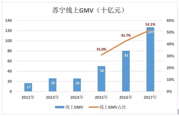 苏宁的证明：线下门店没有被时代抛弃2.jpg