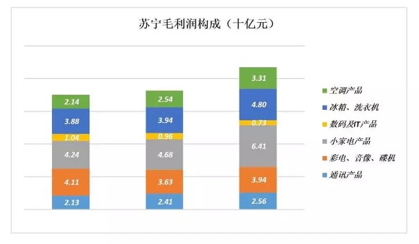 苏宁的证明：线下门店没有被时代抛弃5.jpg