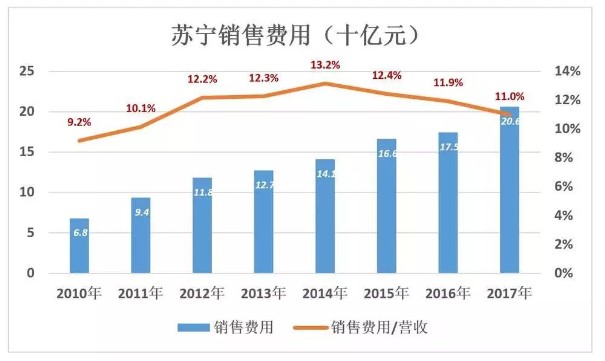 苏宁的证明：线下门店没有被时代抛弃9.jpg