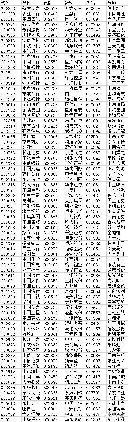 A股入MSCI名单出炉，海澜之家、雅戈尔、际华集团将成外资涌入首批赢家！1.jpg