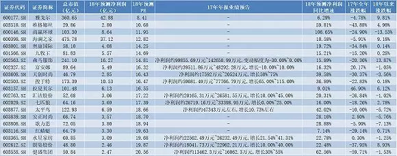 超80%服装家纺上市公司同比盈利增长，被资本看好0.png
