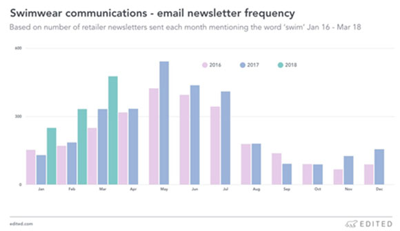 海外泳装市场的需求变化 以及2018潮流趋势3.jpg