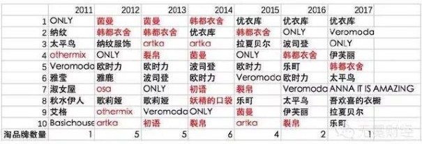 茵曼线下店模式 新零售改造了什么？0.jpg