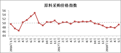 2018年5月中国棉纺织行业景气报告1.png