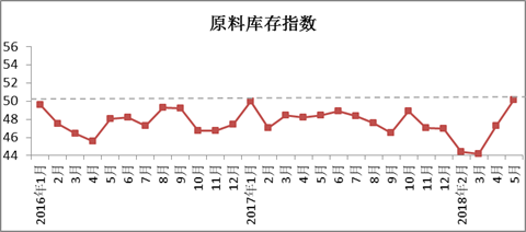2018年5月中国棉纺织行业景气报告2.png