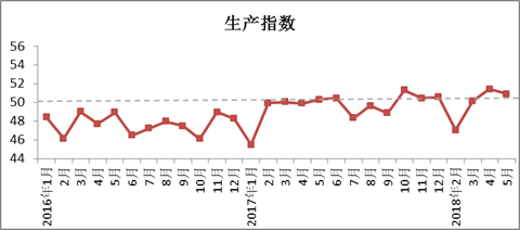 2018年5月中国棉纺织行业景气报告3.png