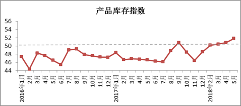 2018年5月中国棉纺织行业景气报告5.png