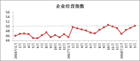 2018年5月中国棉纺织行业景气报告6.png