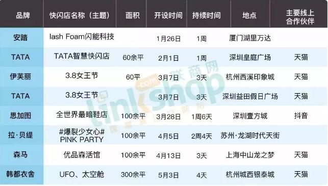 森马、思加图玩起了快闪店 时尚零售的这些新玩法0.jpg