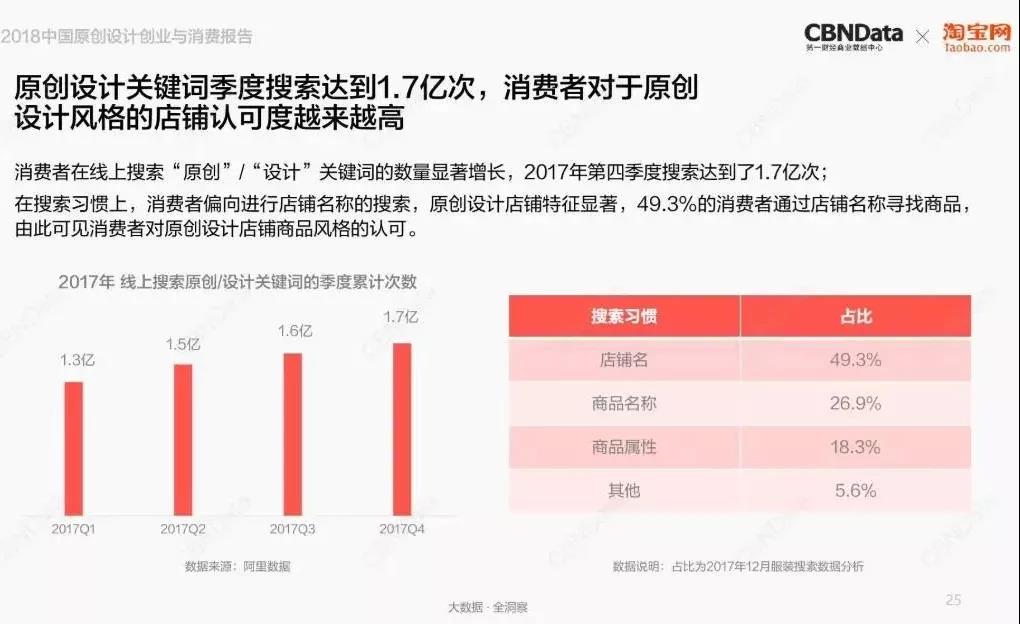 百亿成交规模、1.7亿人次热搜，中国原创设计迎来创业高峰1.jpg