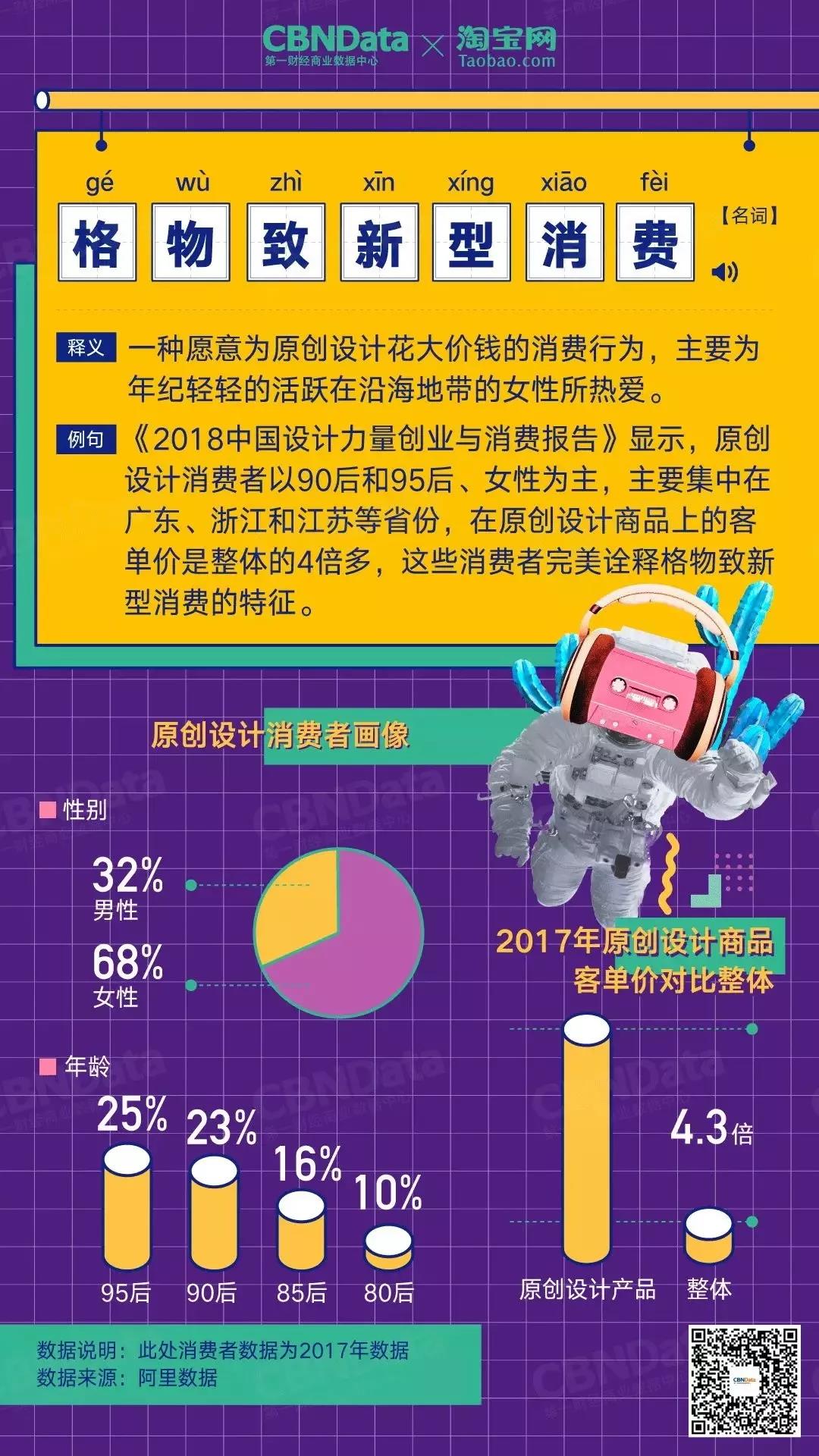 百亿成交规模、1.7亿人次热搜，中国原创设计迎来创业高峰3.jpg