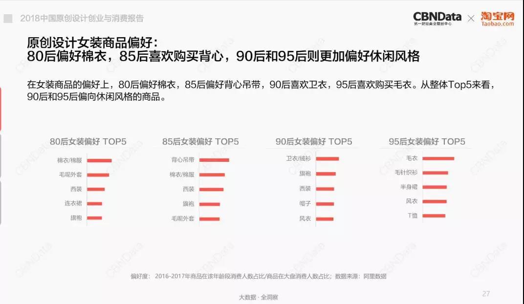 百亿成交规模、1.7亿人次热搜，中国原创设计迎来创业高峰5.jpg