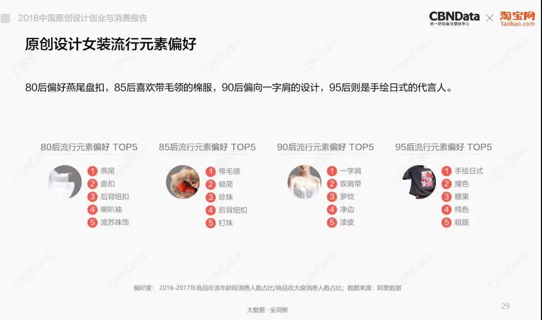 百亿成交规模、1.7亿人次热搜，中国原创设计迎来创业高峰6.jpg