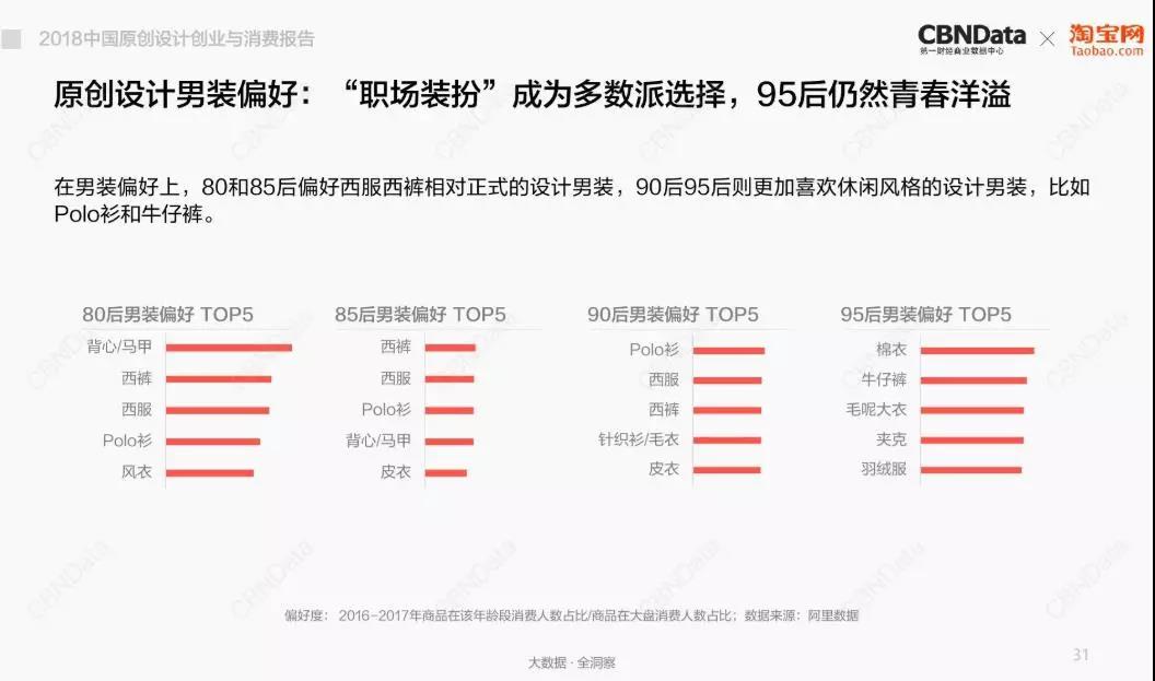 百亿成交规模、1.7亿人次热搜，中国原创设计迎来创业高峰7.jpg