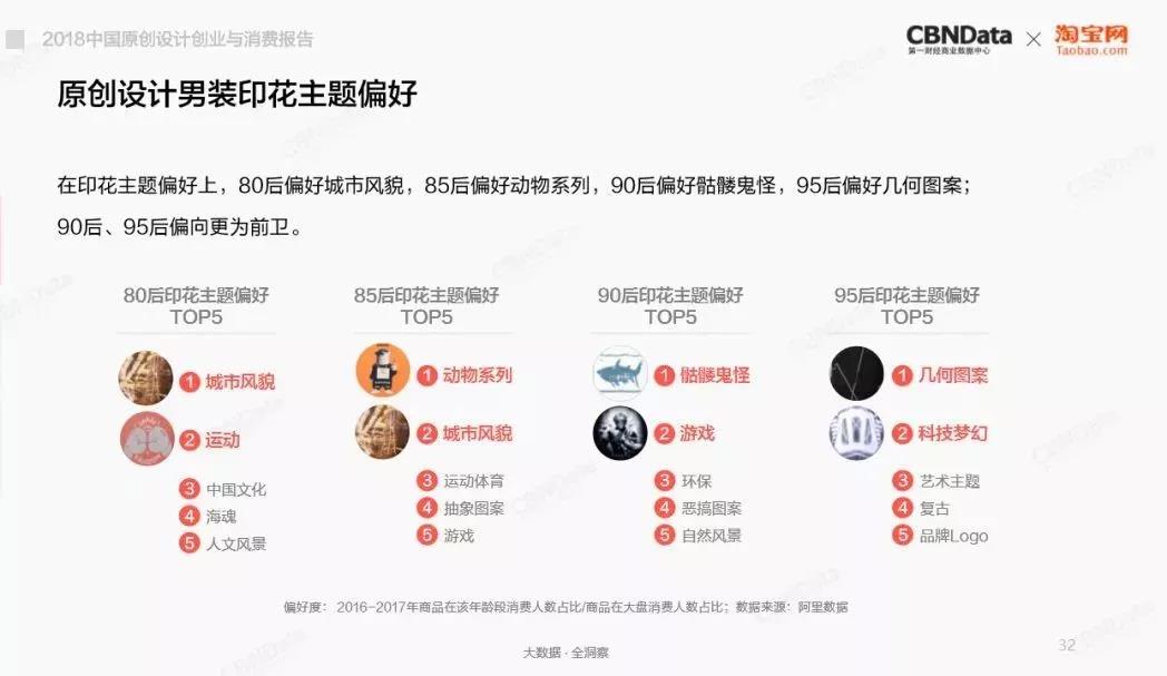 百亿成交规模、1.7亿人次热搜，中国原创设计迎来创业高峰8.jpg