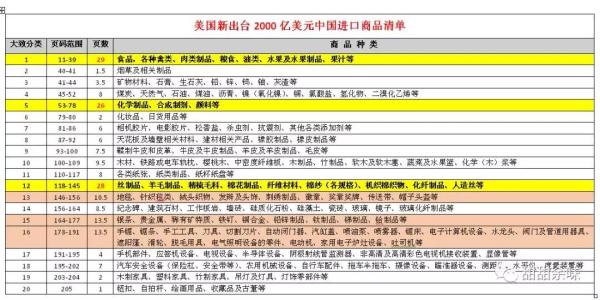 美国2000亿美元征税清单并没看上去那么可怕1.jpg